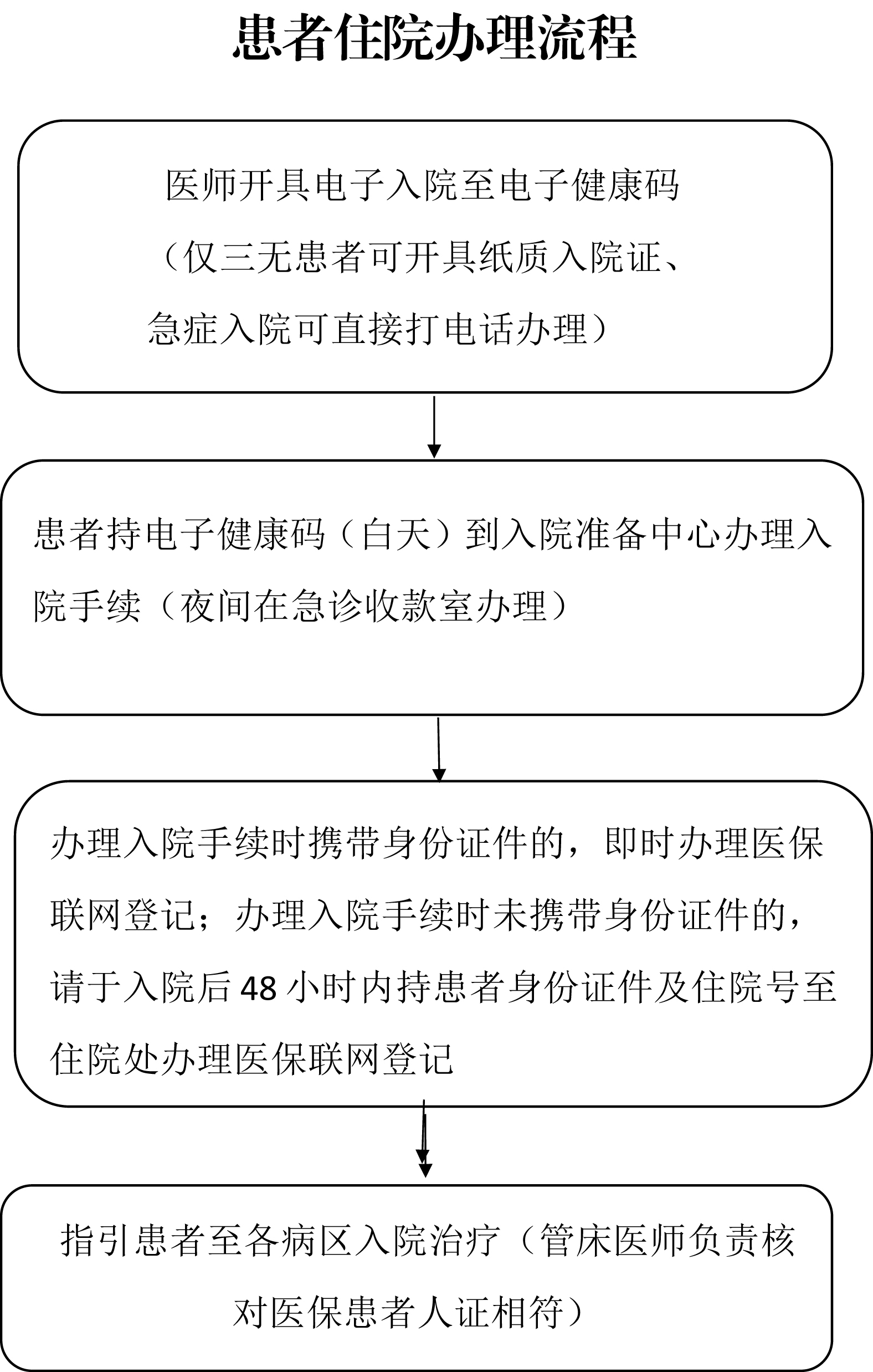 報銷流程-1.jpg