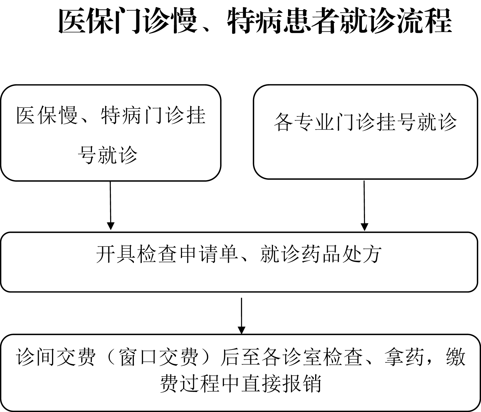 報銷流程-3.jpg