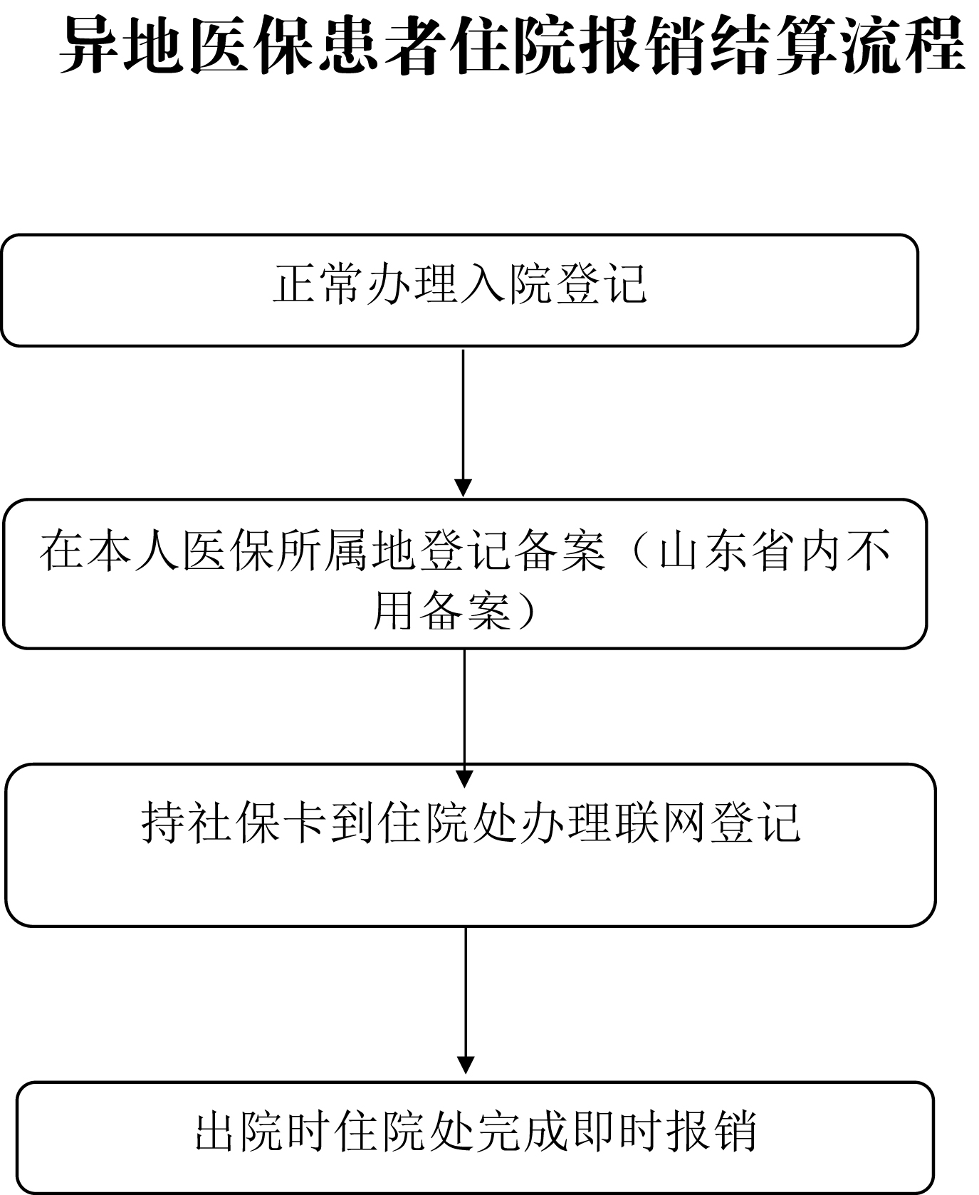 報銷流程-5.jpg