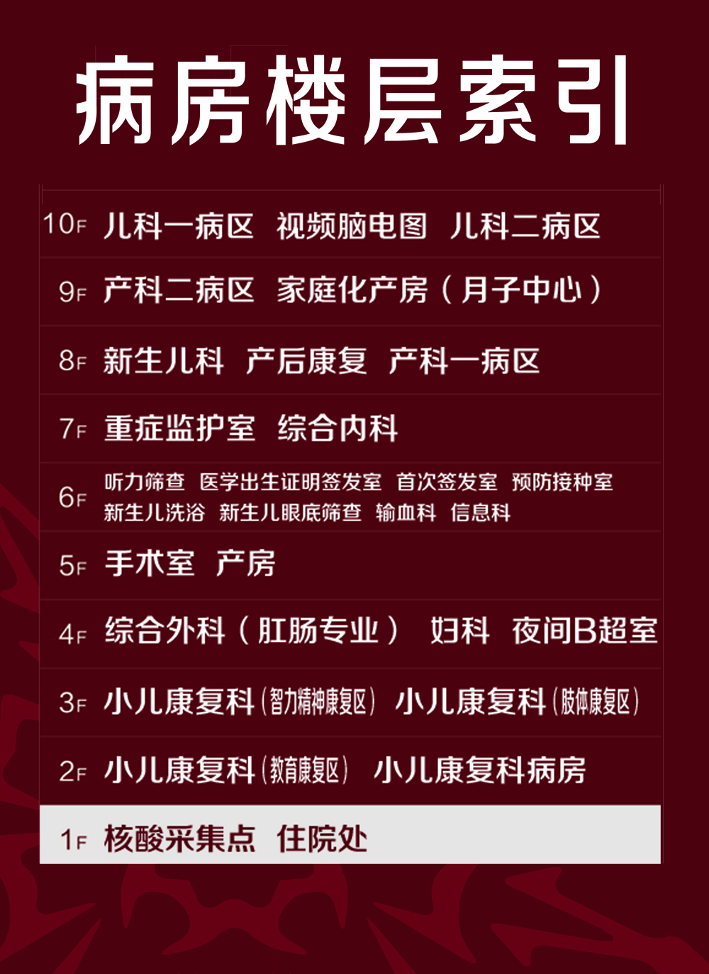 婦兒院區 病房索引層.jpg