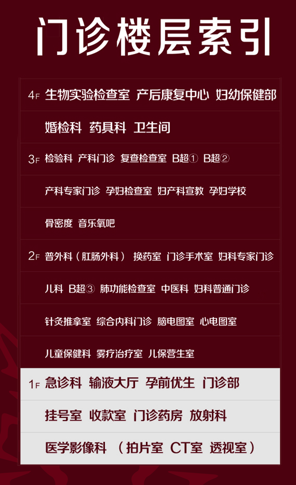 婦兒院區 門診樓索引層.jpg